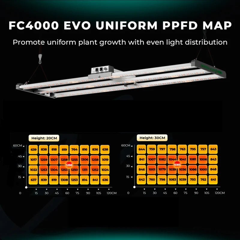 Mars Hydro FC4000 EVO – 320W Dimbare Full Spectrum LED Kweeklamp