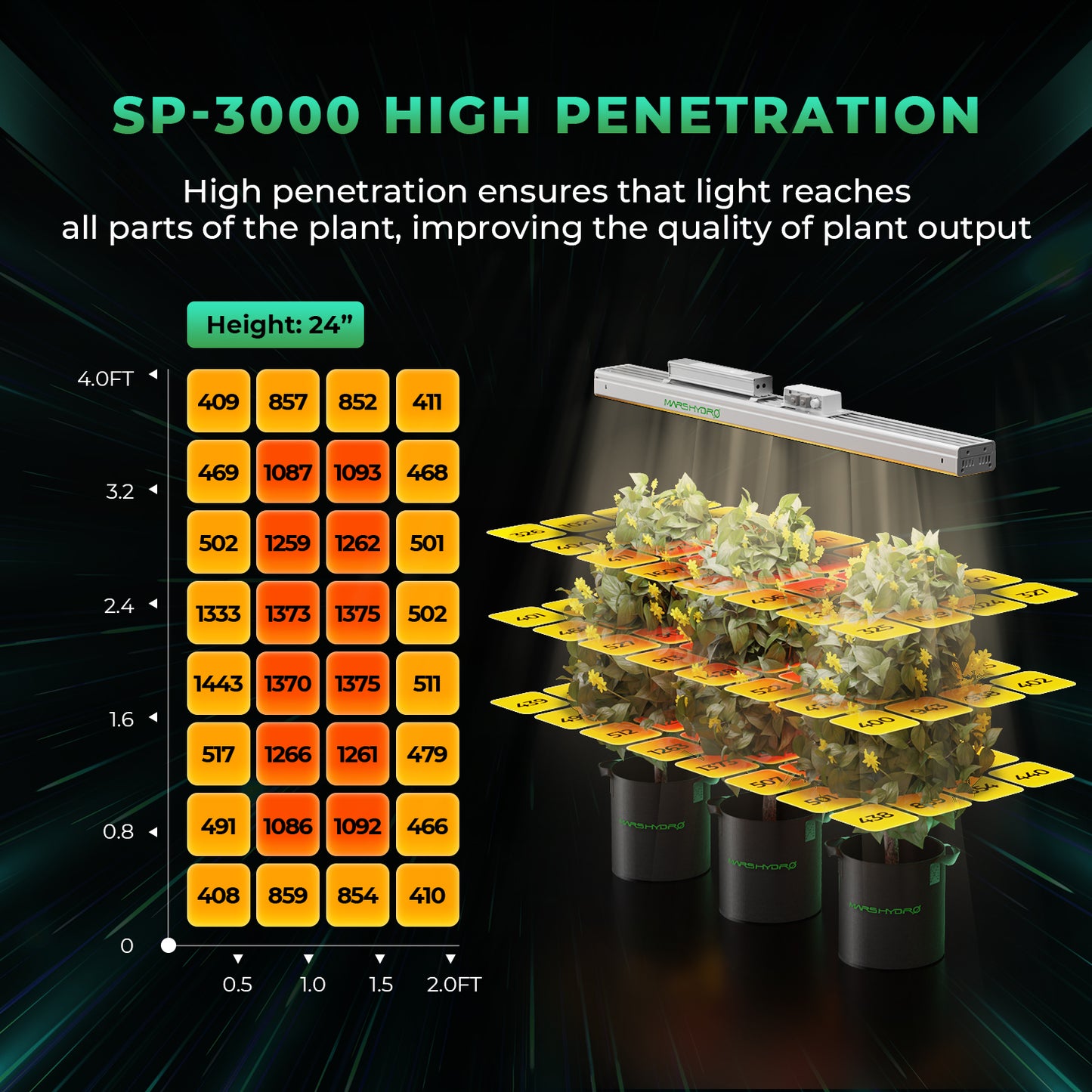 Mars Hydro SP3000 Kweek Tent Kit Compleet – 300W LED + 120×60×180 cm Tent + iFresh Ventilatiesysteem