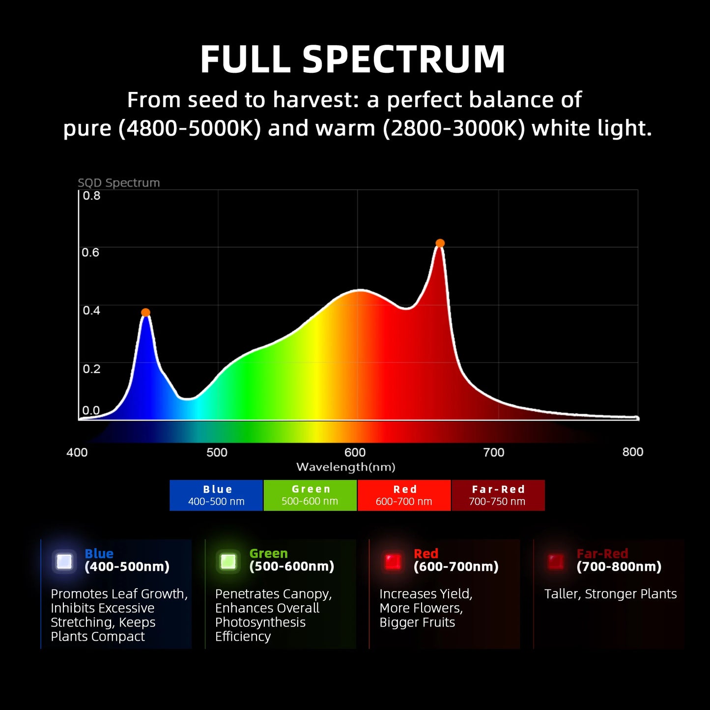 Spider Farmer G3000 2,8 µmol/J LED Grow Light