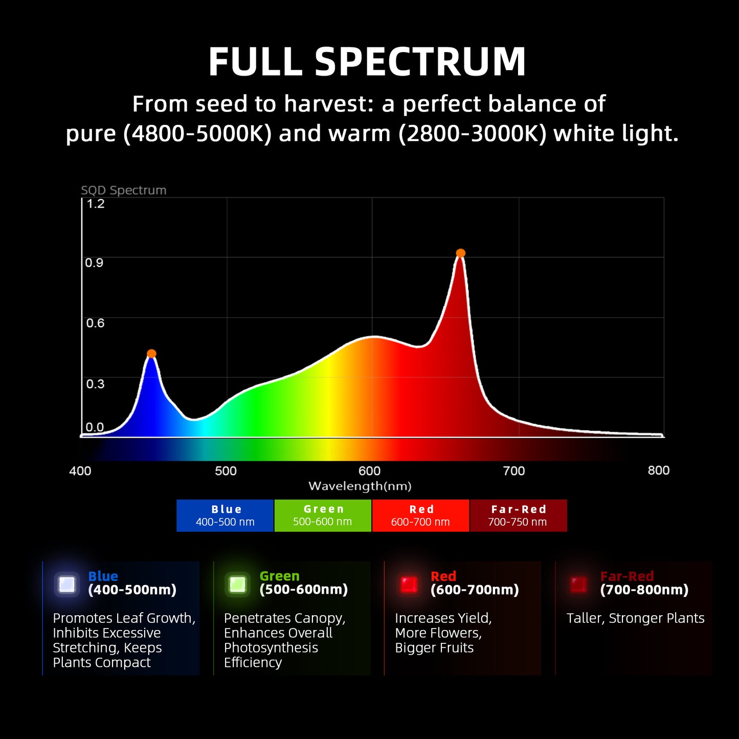Spider Farmer G4500 Kweek Tent Kit Compleet – 140×70×200 cm Tent + 320W Full Spectrum LED + 4″ Ventilatiesysteem + 6″ Clipfan + Klimaatregeling