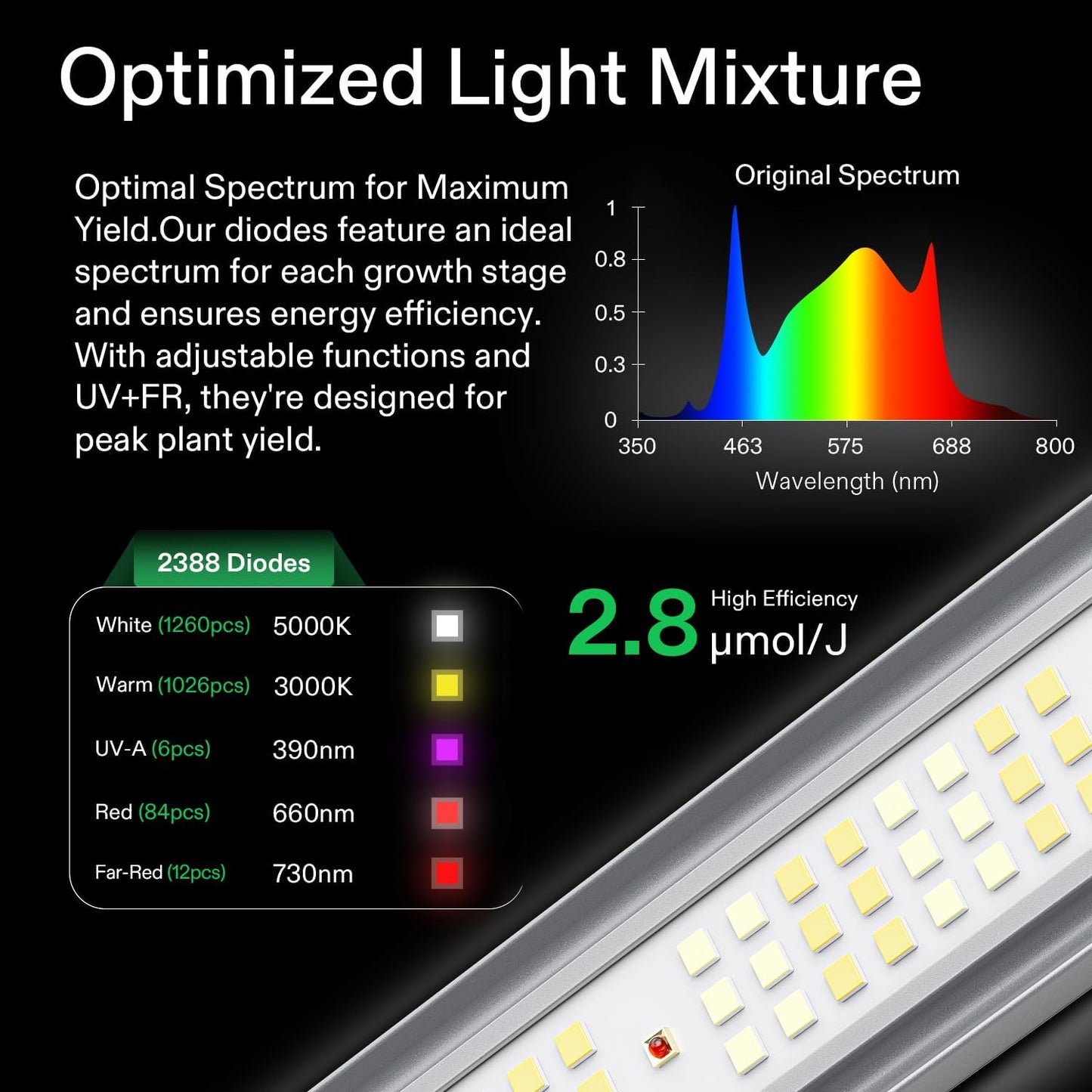 Vivosun VSFL6450 LED Grow Light Bar 645W