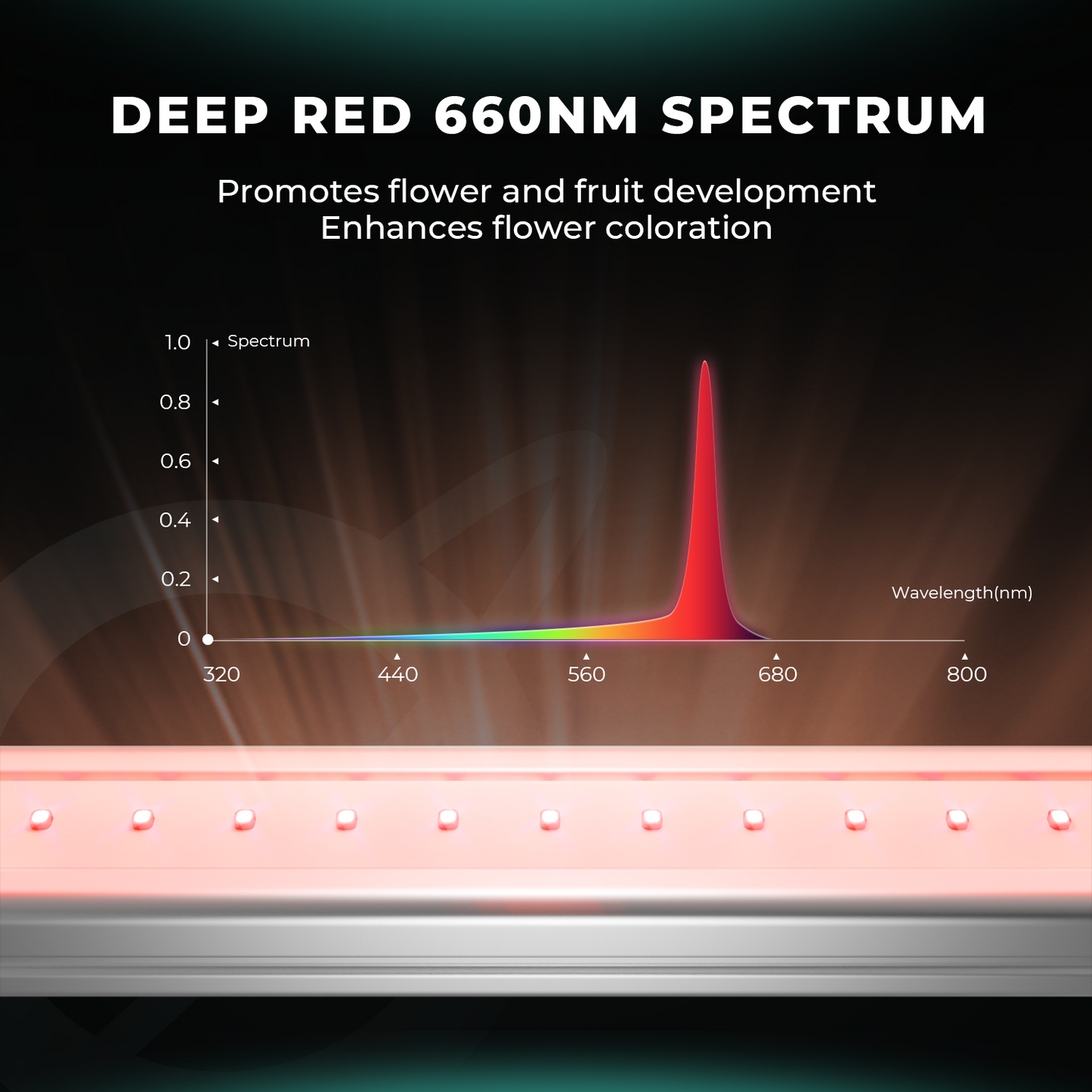 Mars Hydro ADlite Deep Red 30 + Blue 30 Supplemental LED Grow Light Bars Combo