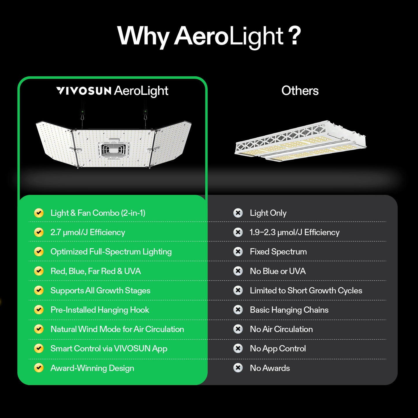 Vivosun AeroLight Wing AW200SE LED Grow Light 200W