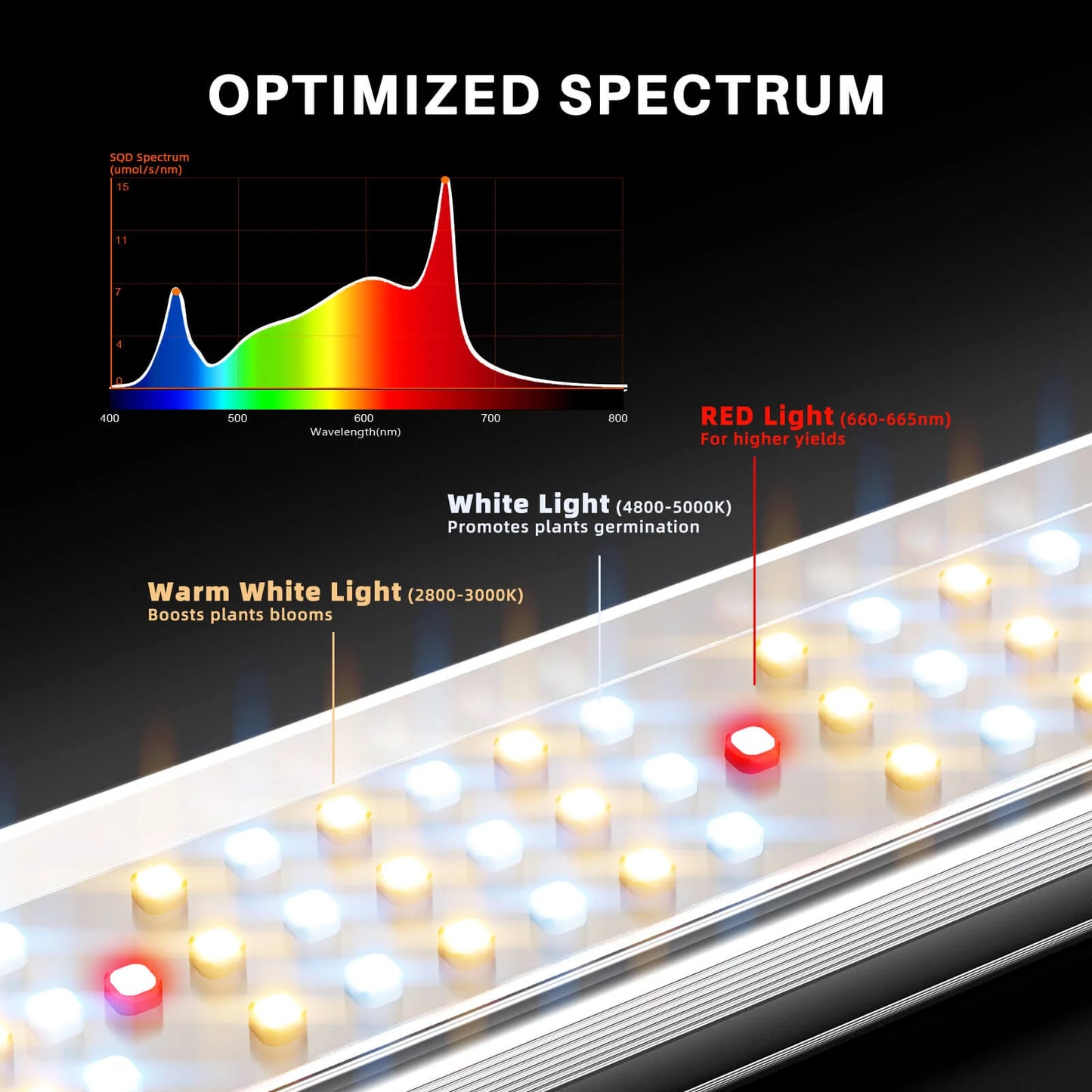 Spider Farmer SE5000 2,8 µmol/J LED Grow Light