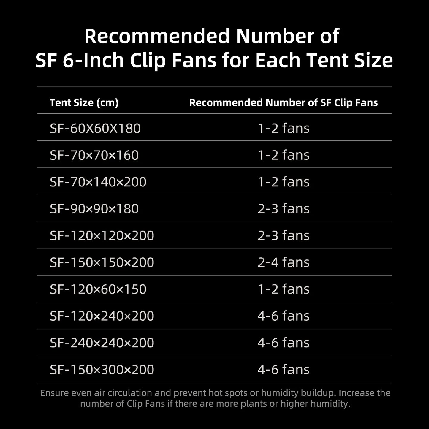 Spider Farmer G4500 Kweek Tent Kit Compleet – 140×70×200 cm Tent + 320W Full Spectrum LED + 4″ Ventilatiesysteem + 6″ Clipfan + Klimaatregeling