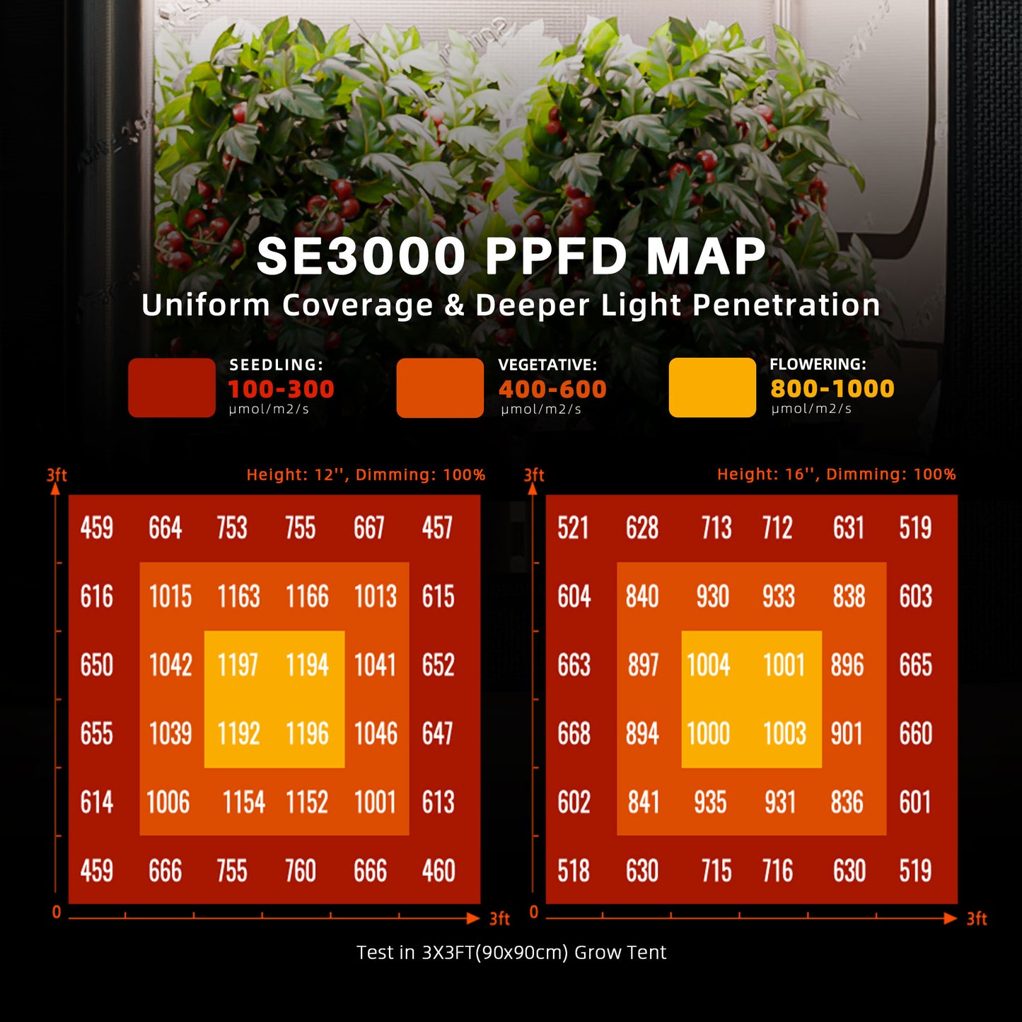 Spider Farmer SE3000 2,85 µmol/J LED Grow Light
