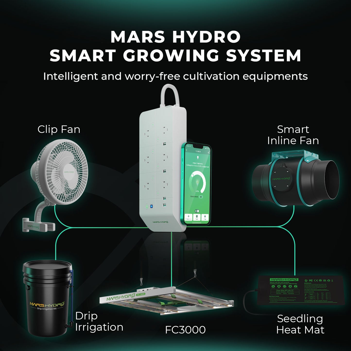 Mars Hydro FC 3000 EVO 2,85µmol/J dimbar Full Spectrum