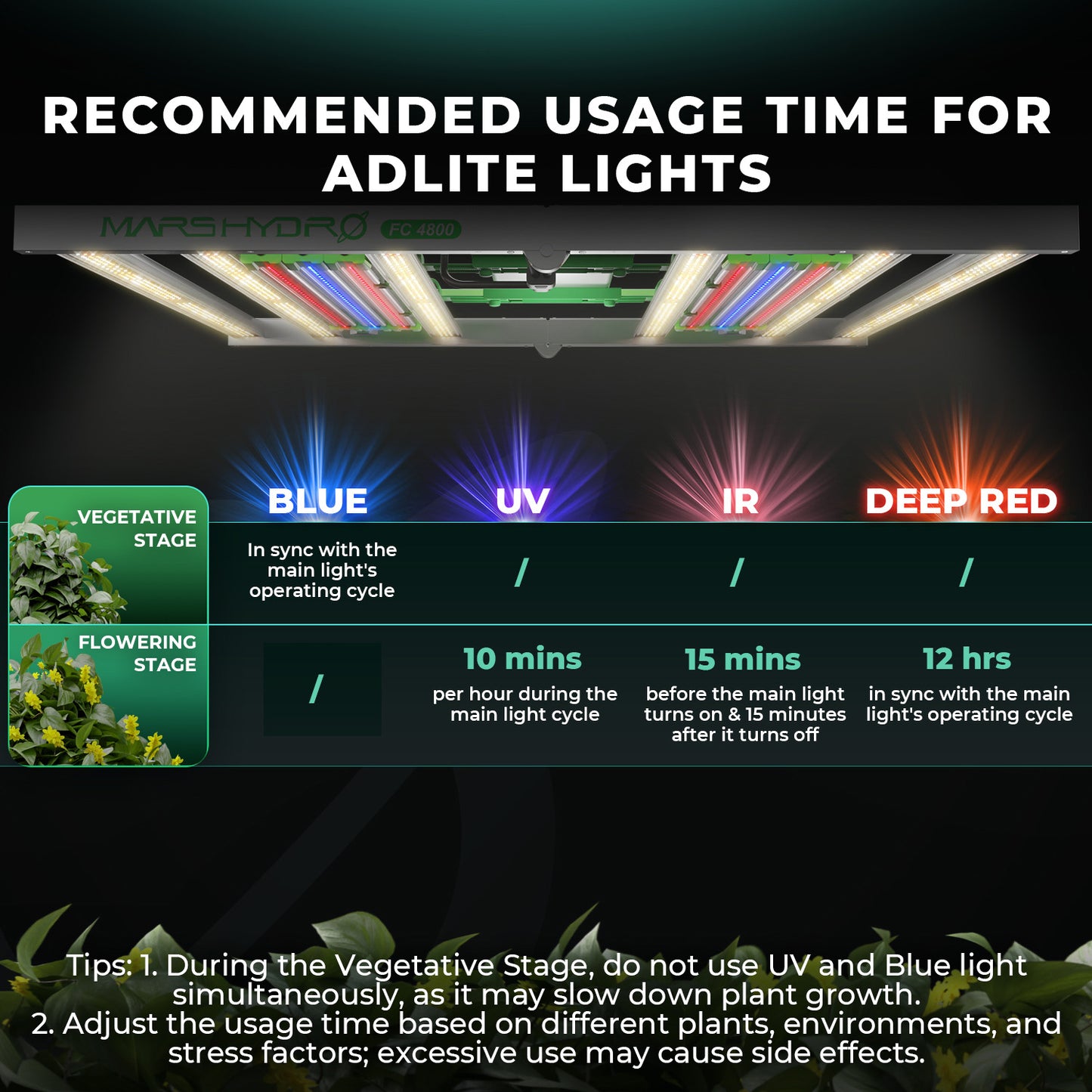 Mars Hydro ADlite Deep Red 30 + Blue 30 Supplemental LED Grow Light Bars Combo