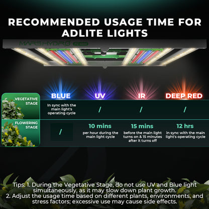 Mars Hydro ADlite Deep Red 30 + Blue 30 Supplemental LED Grow Light Bars Combo