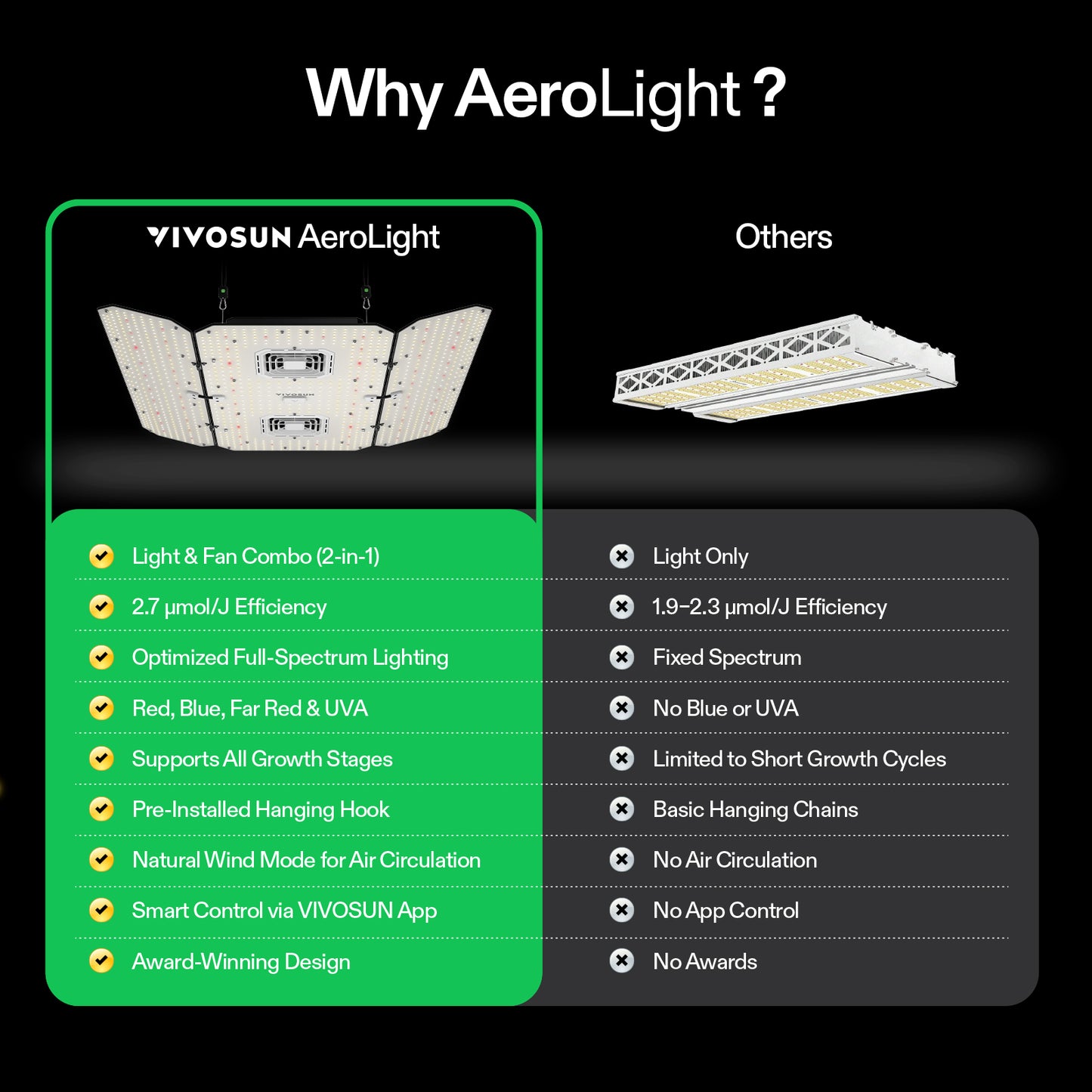Vivosun AeroLight Wing AW400SE LED Grow Light 400W