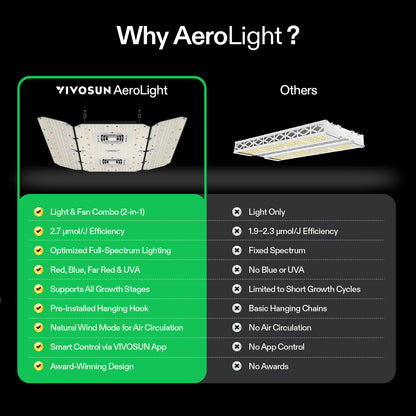 Vivosun AeroLight Wing AW400SE LED Grow Light 400W