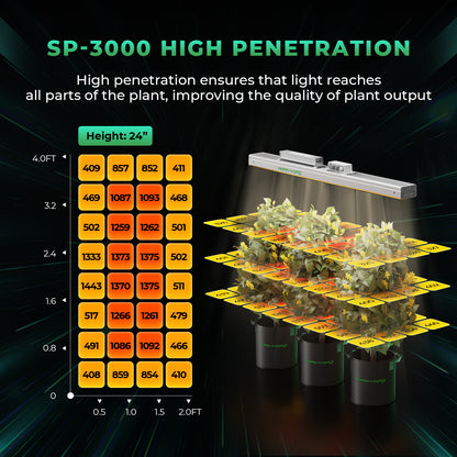 Mars Hydro SP3000 Kweek Tent Kit Compleet – 300W LED + 120×60×180 cm Tent + iFresh Ventilatiesysteem
