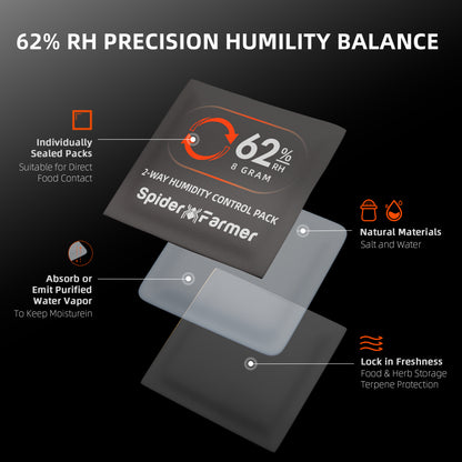 Spider Farmer humidity control 8g packs voor stabiele luchtvochtigheid in curing potten, 2 way humidity regulator for herbs, Feuchtigkeitsregler für Indoor Grow