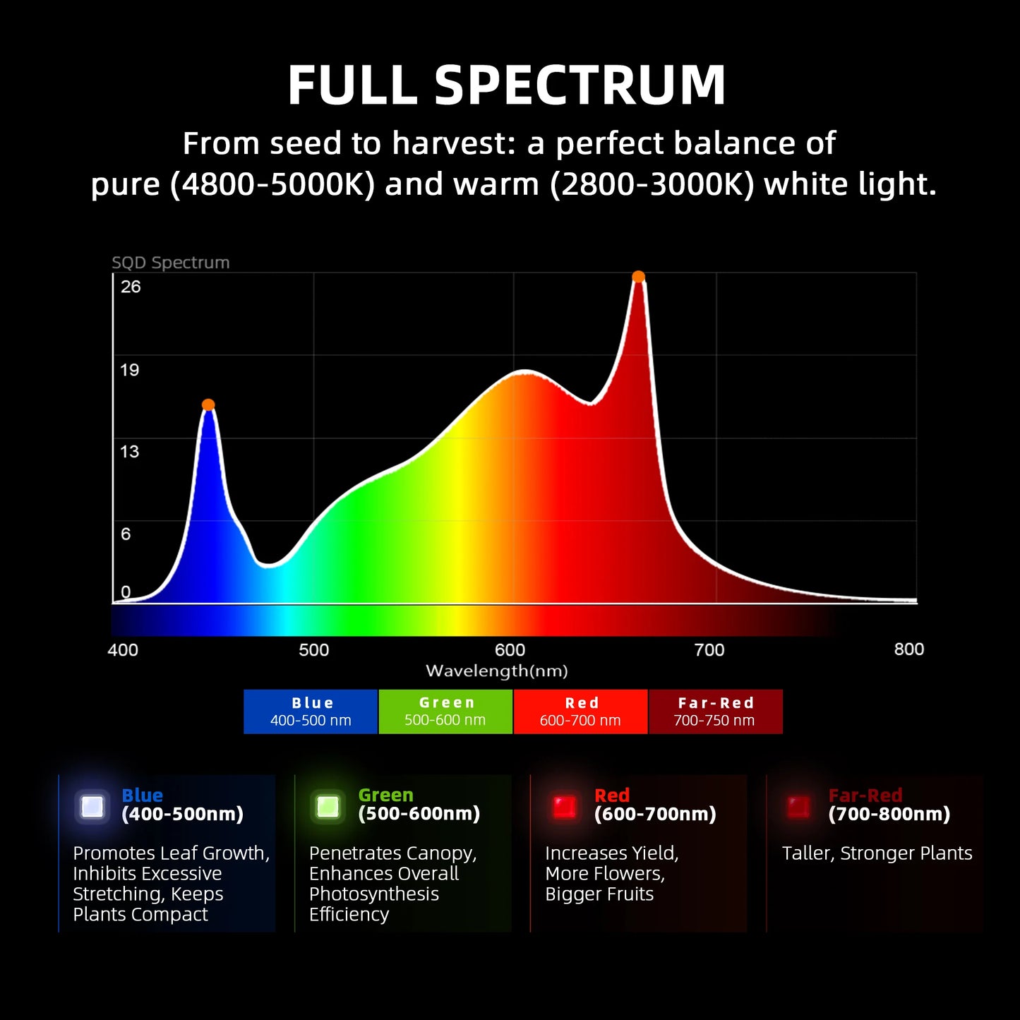 Spider Farmer G1000W 2.9 µmol/J LED Grow Light