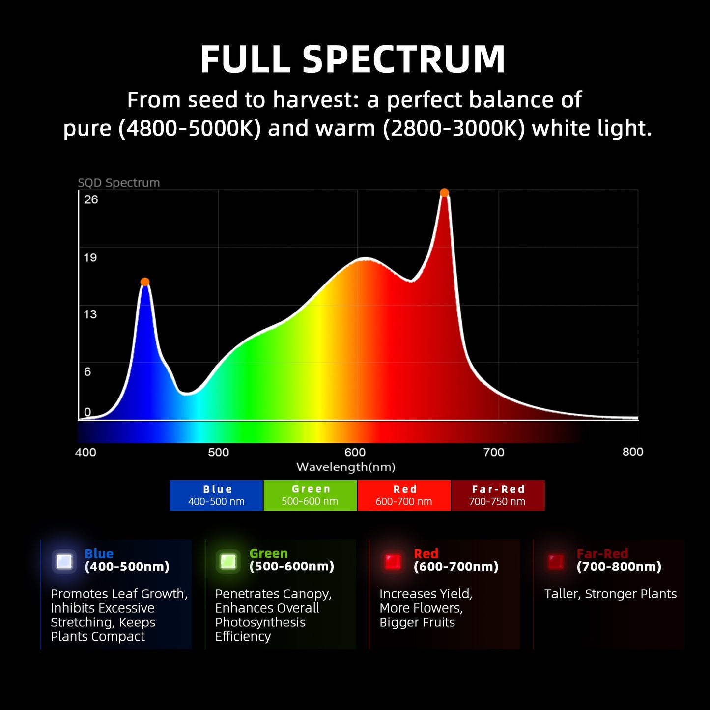 Kweektent met twee full-spectrum LED’s | Grow tent with dual LED lights | Growzelt mit zwei LED Lampen