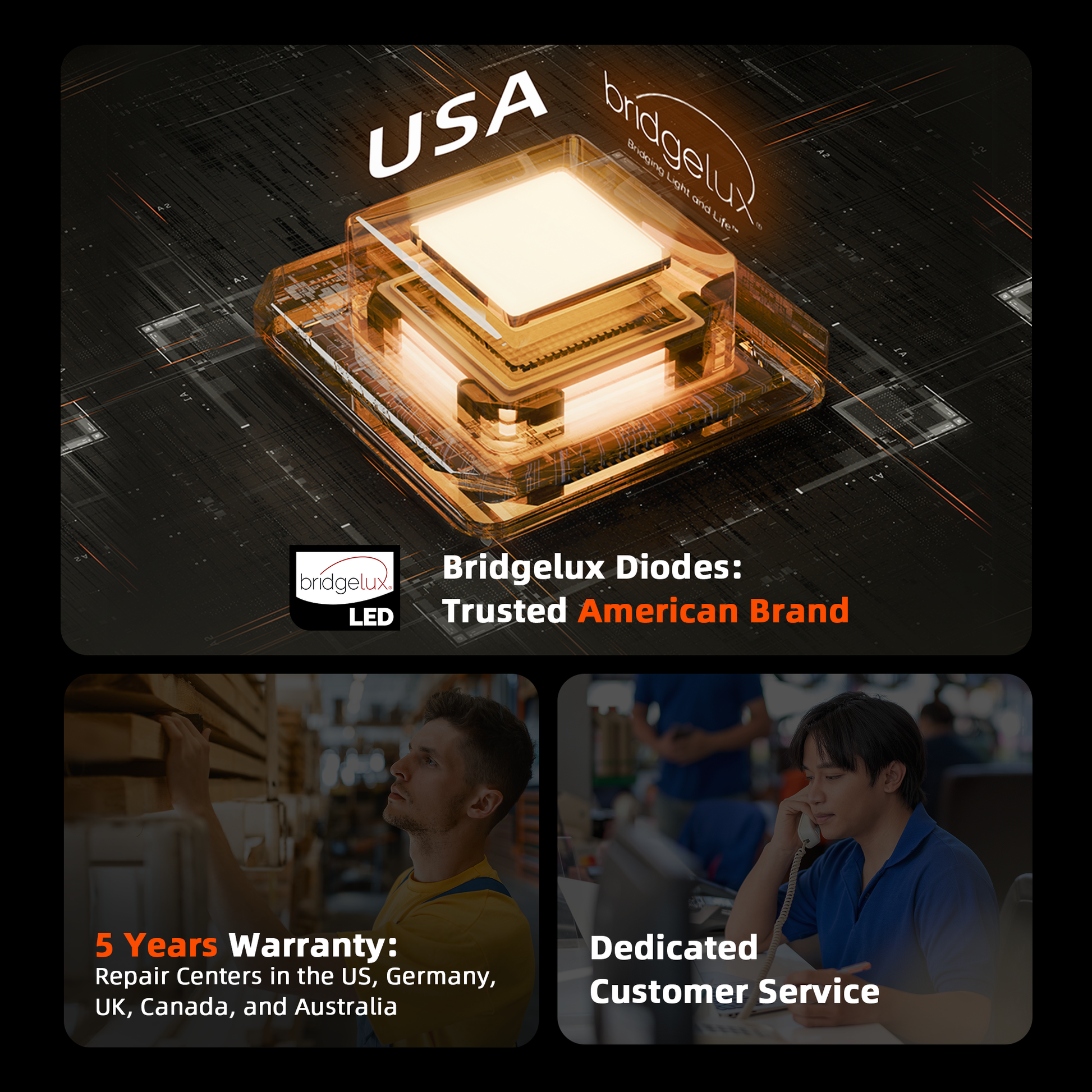 Spider Farmer G1500 LED Growbox Beleuchtung mit WiFi und Bluetooth Steuerung