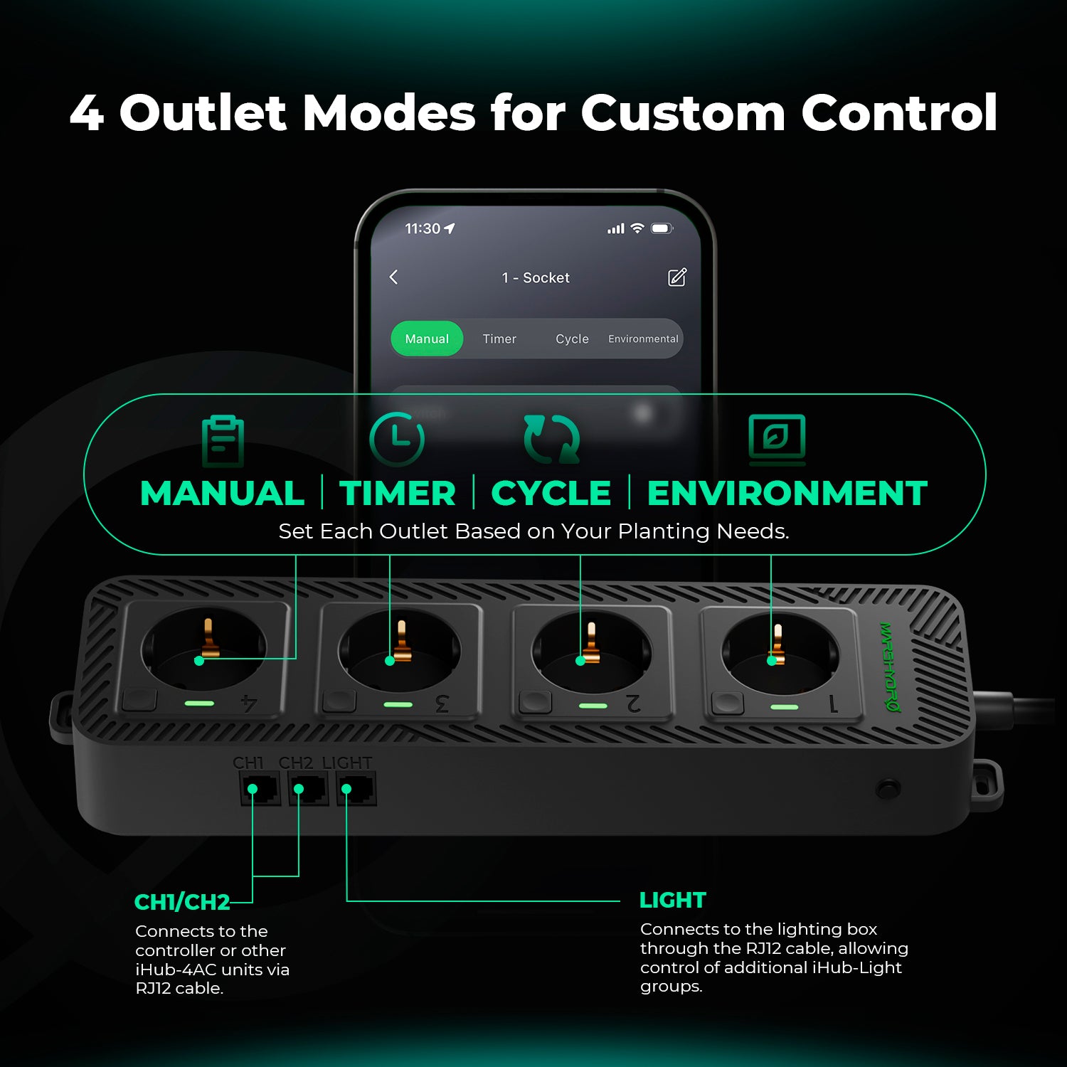 Mars Hydro iHub-4AC 2.0 uitbreidingsmodule met daisy-chain tot 40 units voor commerciële kweekruimtes und Multi-Zone Setup