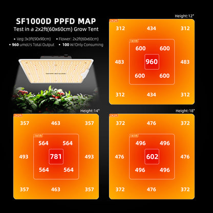 spider farmer sf1000d full spectrum grow light | spider farmer sf1000d full spectrum kweeklamp | spider farmer sf1000d vollspektrum pflanzenlampe