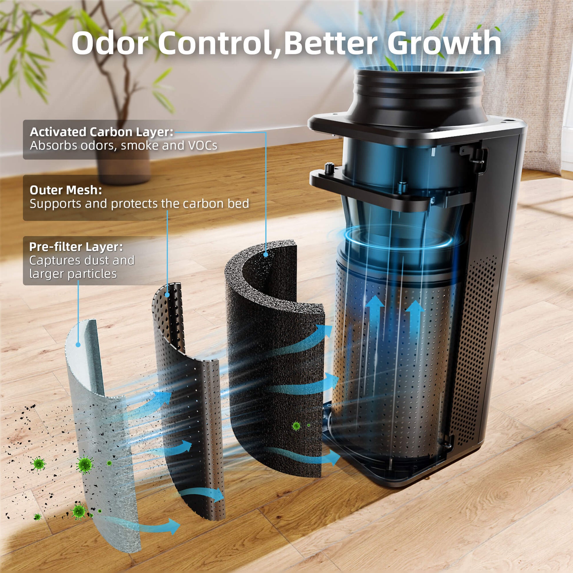 Spider Farmer geurcontrole systeem | Odor control ventilation system | Geruchskontroll Belüftungssystem