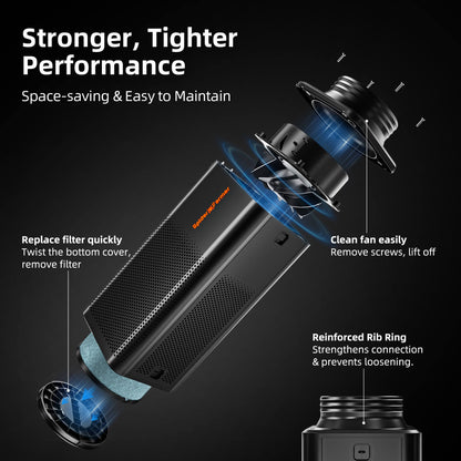 Inline fan met geïntegreerd koolstoffilter | Inline fan with built-in carbon filter | Inline Ventilator mit integriertem Aktivkohlefilter