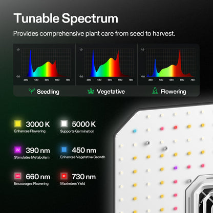 Vivosun AeroLight A100 LED Grow Light 100W