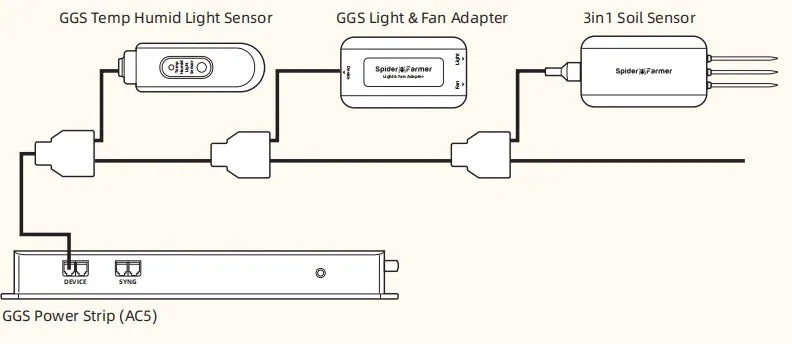 Spider Farmer GGS AC5 Power Smart Control