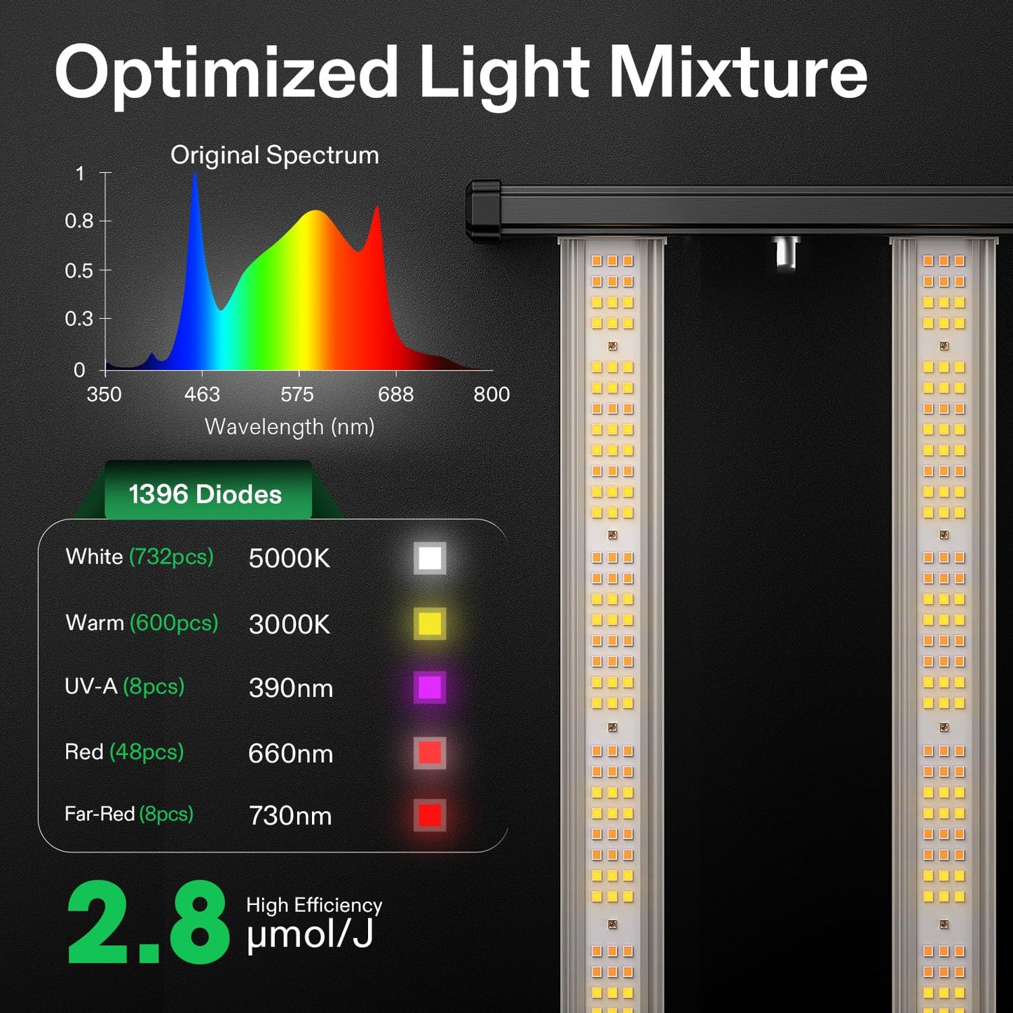 Vivosun VSFL3000 LED Kweeklamp 300W