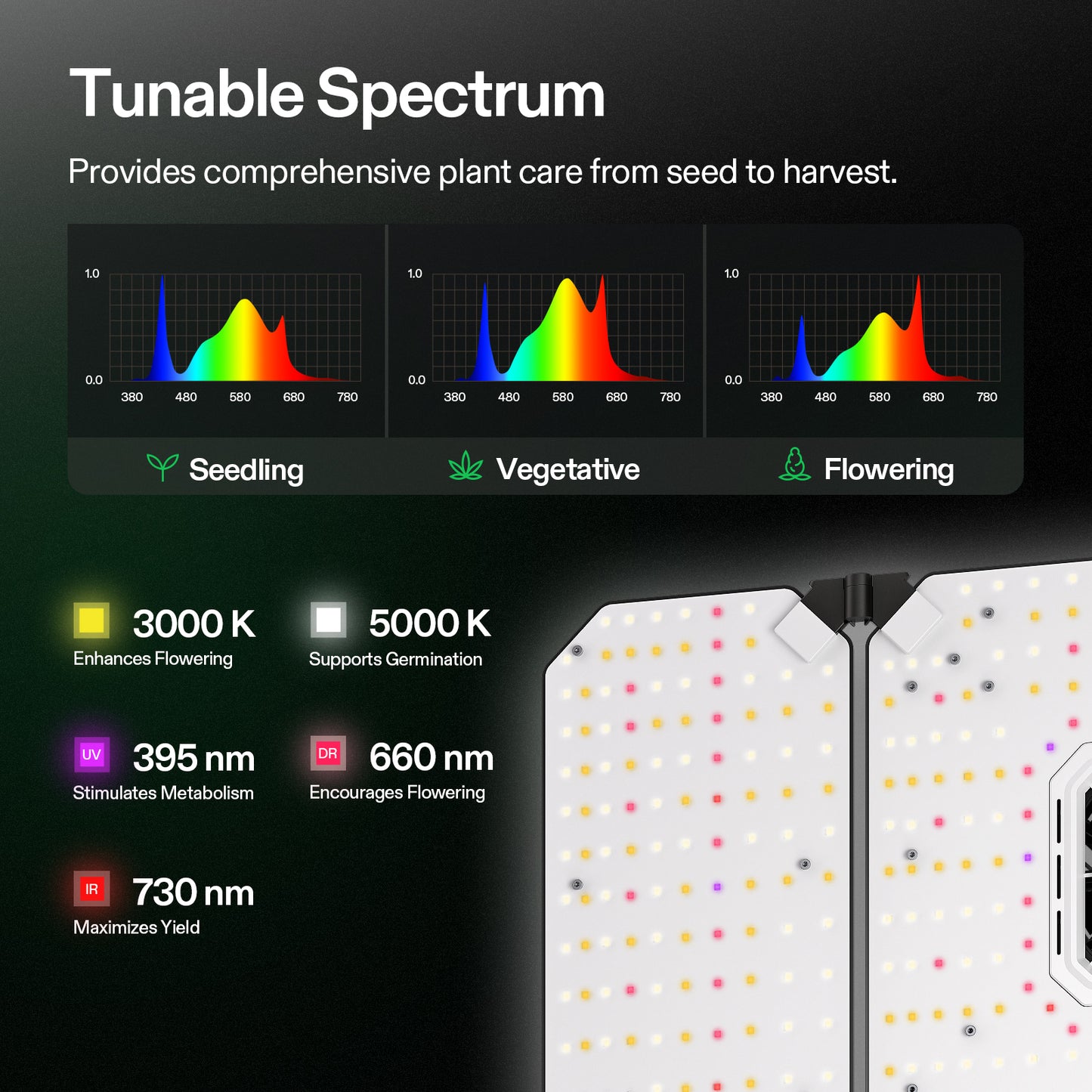 Vivosun AeroLight Wing AW400 LED Grow Light 400W