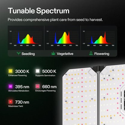 Vivosun AeroLight Wing AW400 LED Grow Light 400W