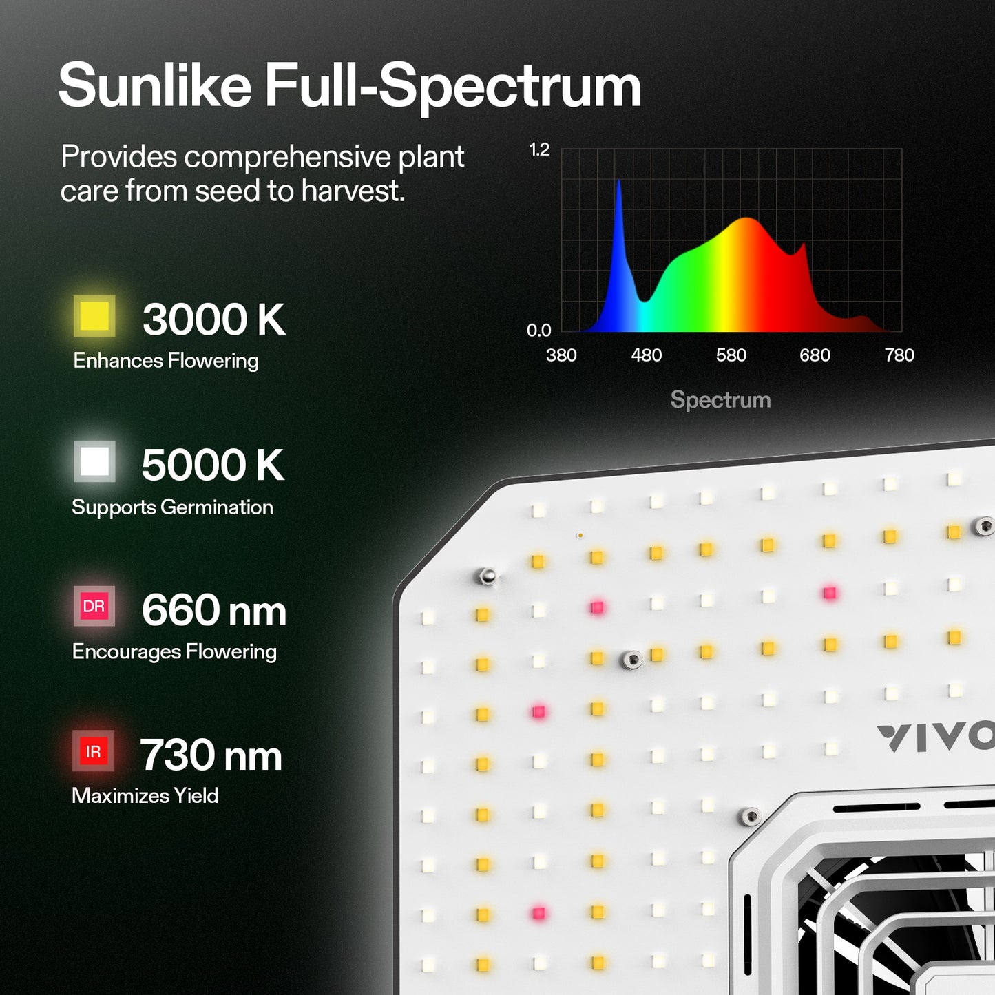 Vivosun AeroLight A100SE LED Grow Light 100W