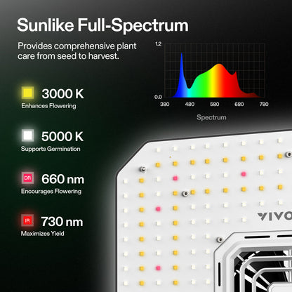 Vivosun AeroLight A100SE LED Grow Light 100W