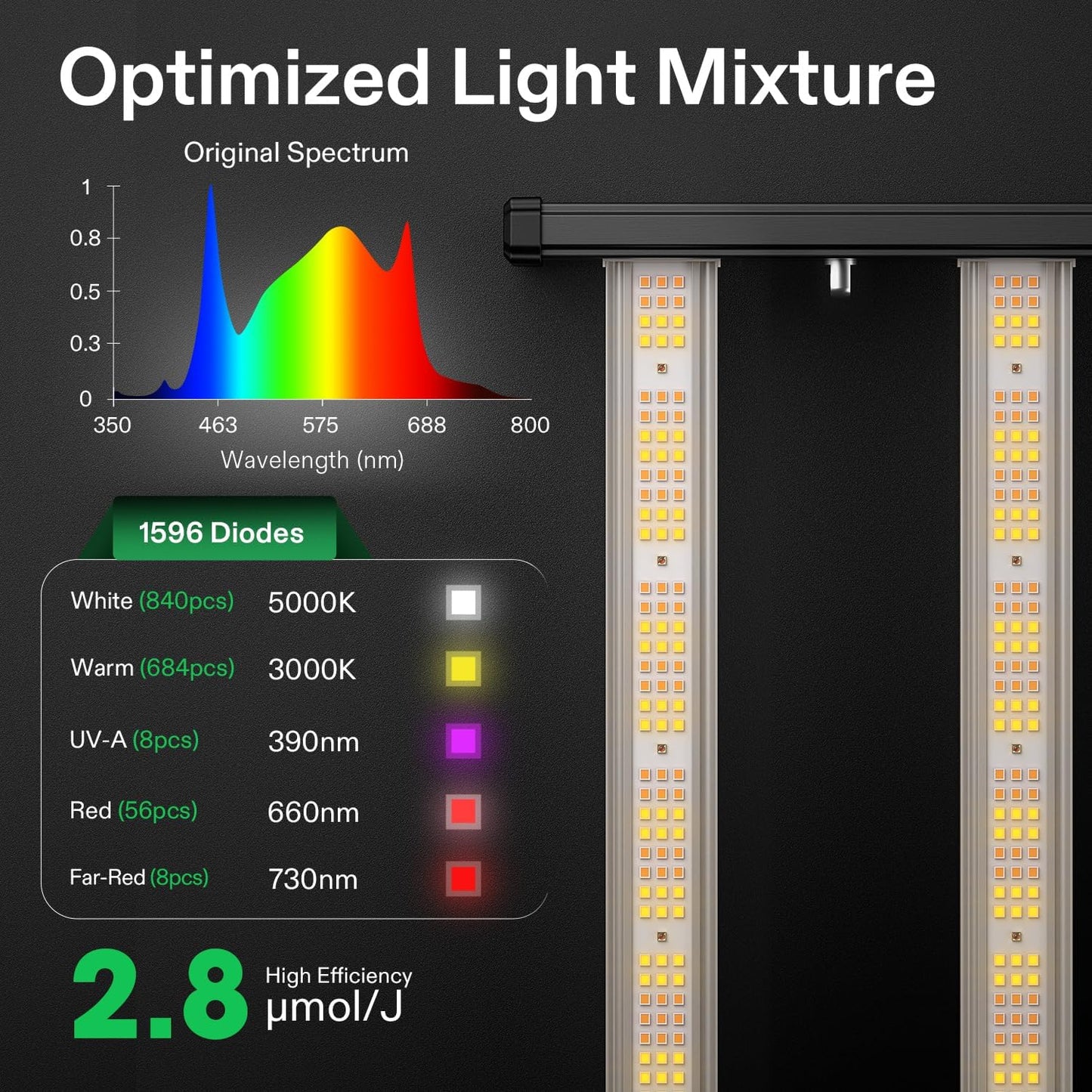 Vivosun VSFL4300 LED Grow Light Bar 430W