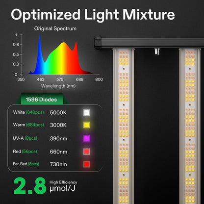 Vivosun VSFL4300 LED Grow Light Bar 430W