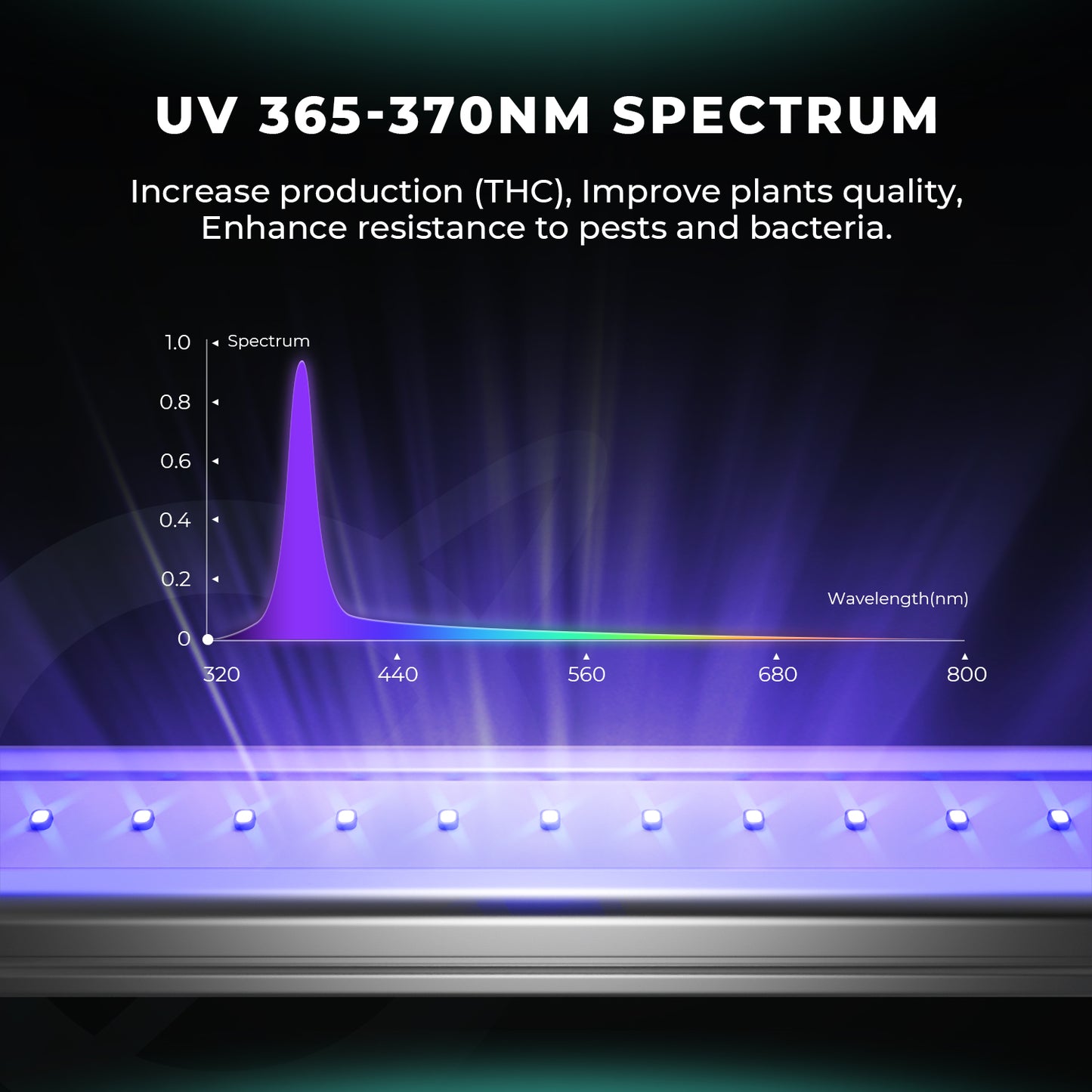 Mars Hydro ADlite UV 30 + IR 15 Supplemental LED Grow Light Bars Combo