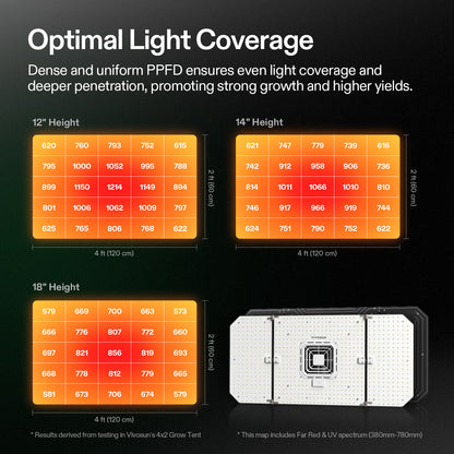 Vivosun AeroLight Wing AW200SE LED Grow Light 200W