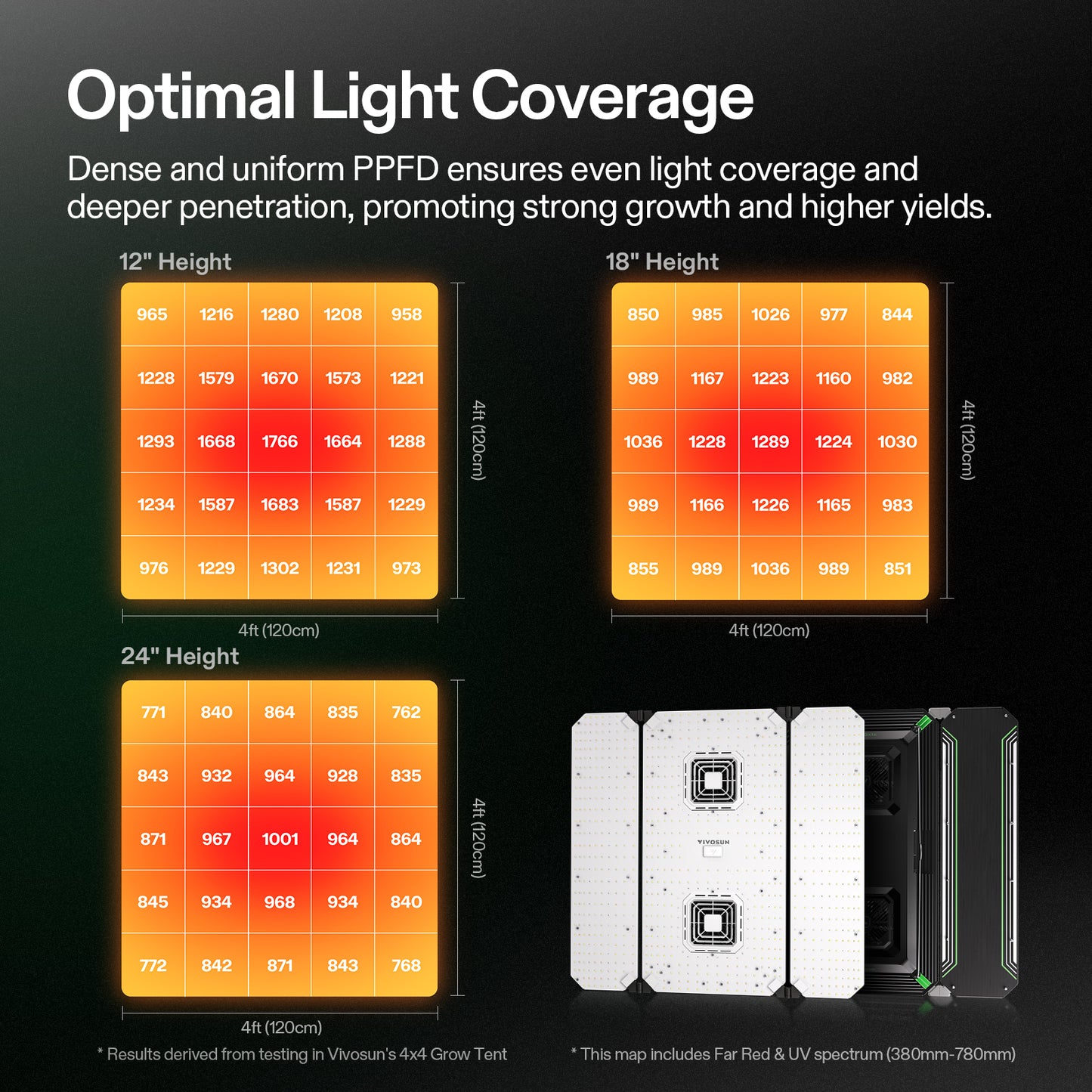 Vivosun AeroLight Wing AW400 LED Grow Light 400W