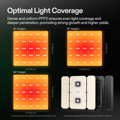 Vivosun AeroLight Wing AW400SE LED Grow Light 400W