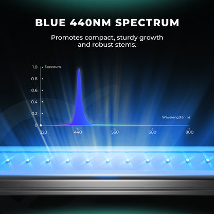 Mars Hydro ADlite Deep Red 30 + Blue 30 Supplemental LED Grow Light Bars Combo