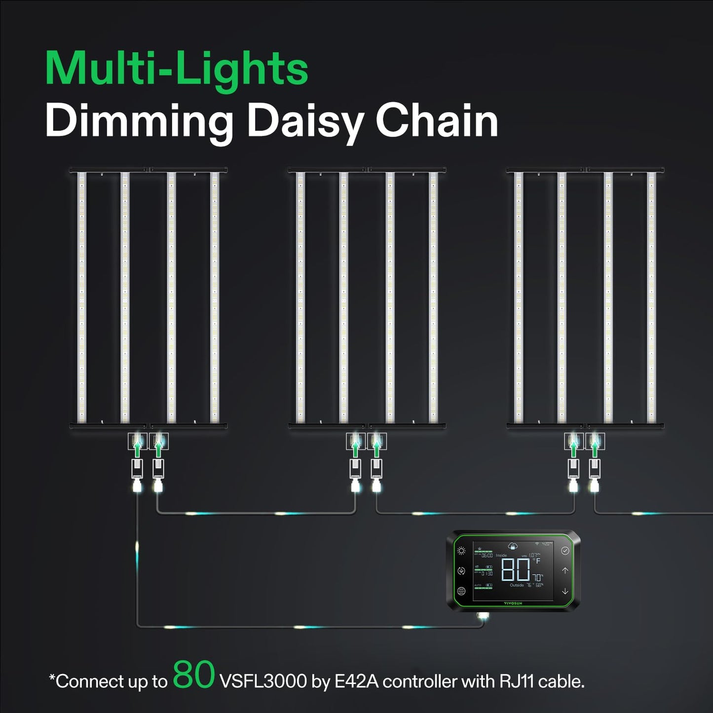 Vivosun VSFL3000 LED Kweeklamp 300W