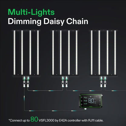 Vivosun VSFL3000 LED Kweeklamp 300W
