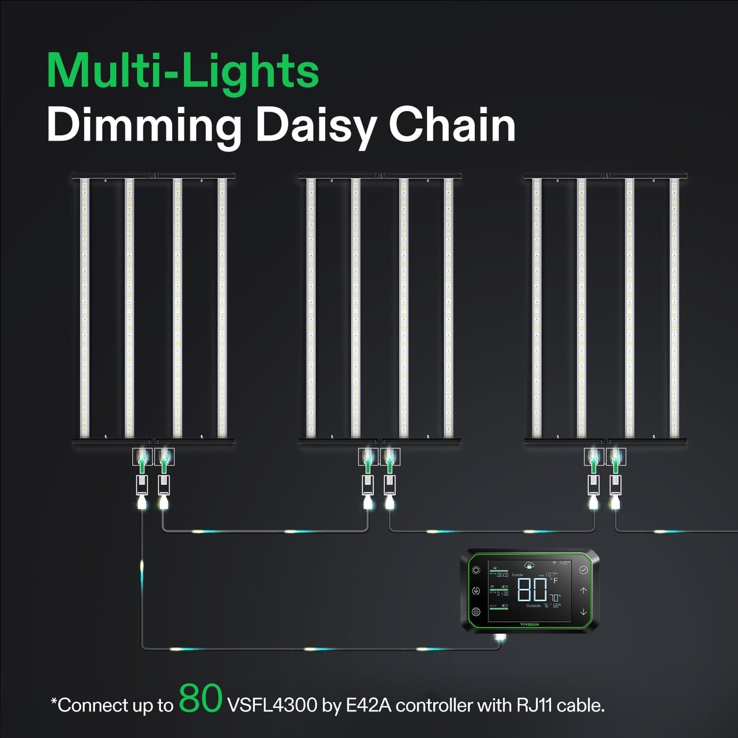 Vivosun VSFL4300 LED Grow Light Bar 430W