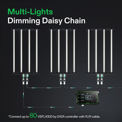 Vivosun VSFL4300 LED Grow Light Bar 430W