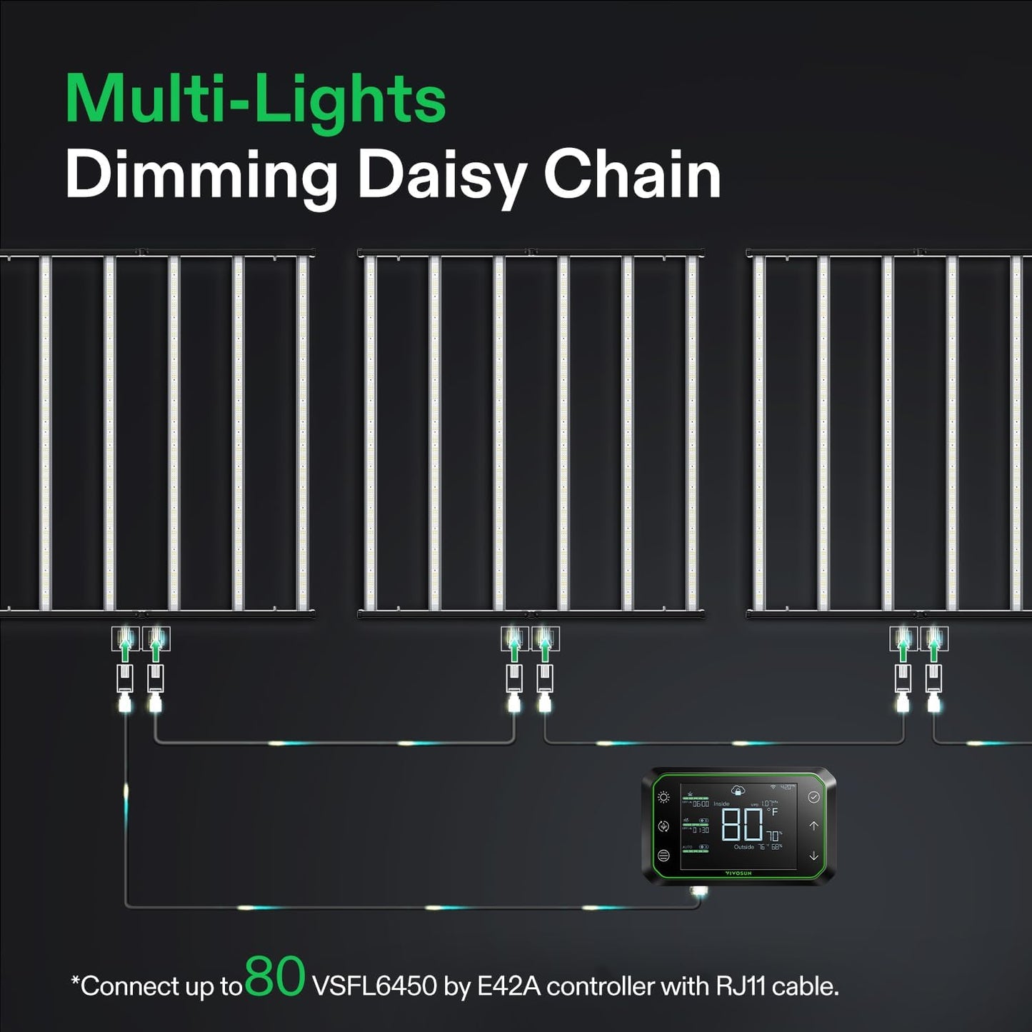 Vivosun VSFL6450 LED Grow Light Bar 645W