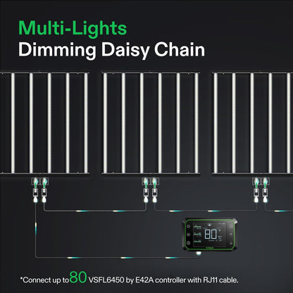 Vivosun VSFL6450 LED Grow Light Bar 645W