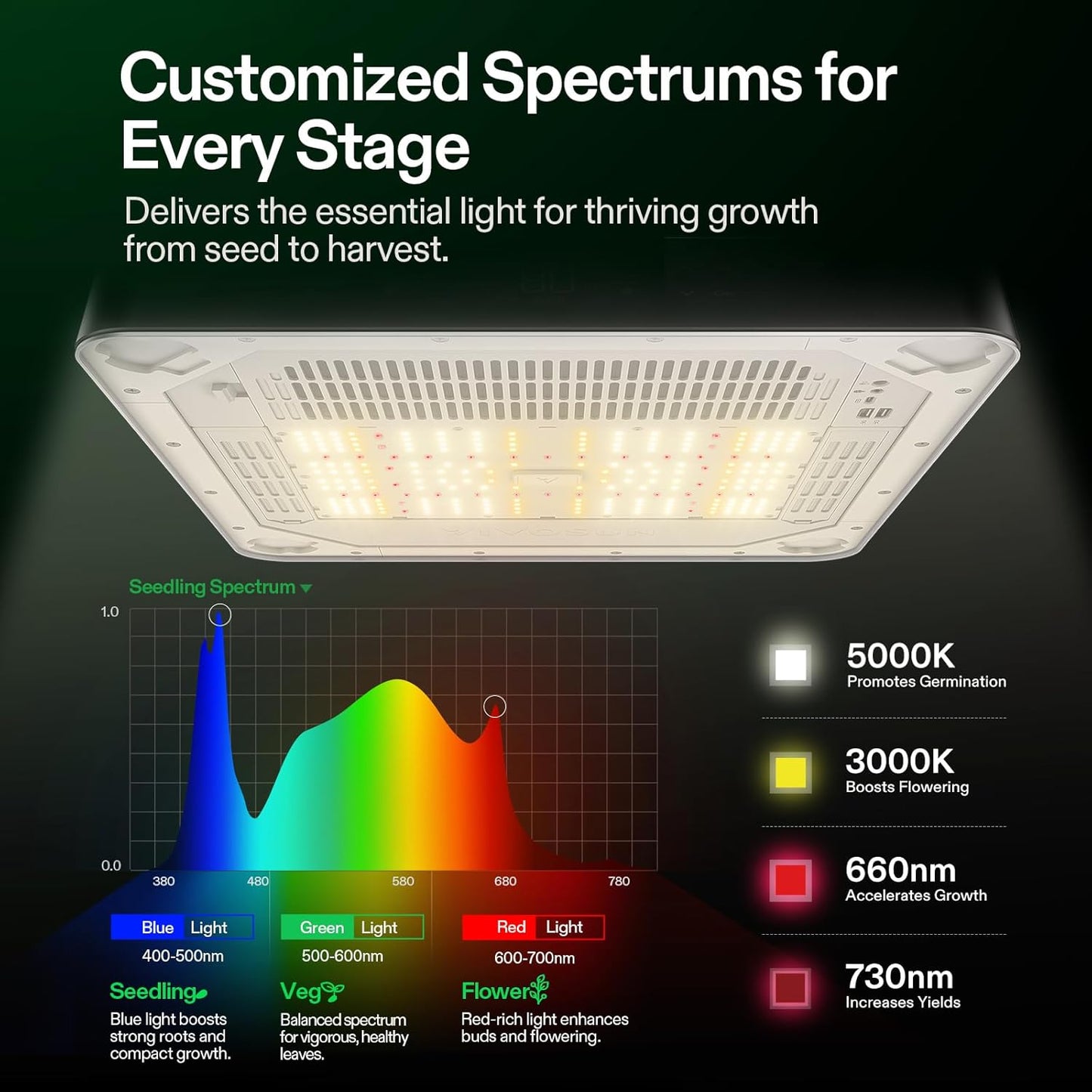 Vivosun VGrow + Exclusive Upgrade Package - Smart Grow Box – Automatische Slimme Kweekbox met App & Klimaatregeling