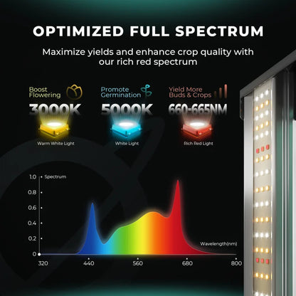 Mars Hydro FC1000W EVO – 1000W Full Spectrum LED Kweeklamp