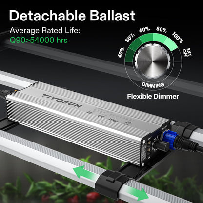 Vivosun VSFL3000 LED Kweeklamp 300W