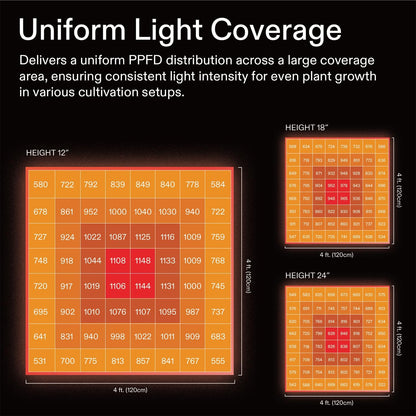 Vivosun VSFL6450 LED Grow Light Bar 645W