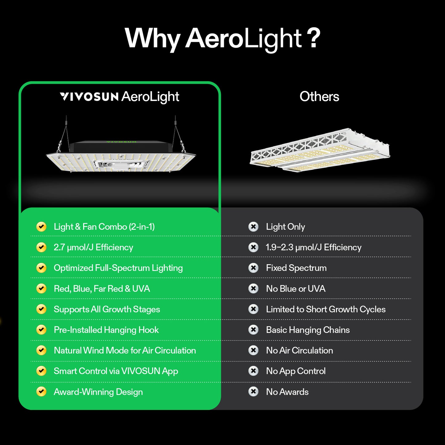 Vivosun AeroLight A100SE LED Grow Light 100W