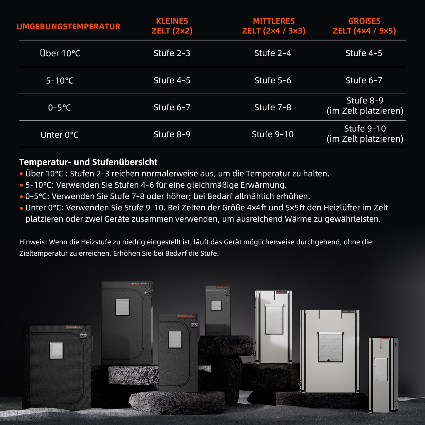 Kweektent heater met 24-uurs timer functie | Grow tent heater with 24-hour timer function | Growzelt Heizung mit 24-Stunden Timer Funktion